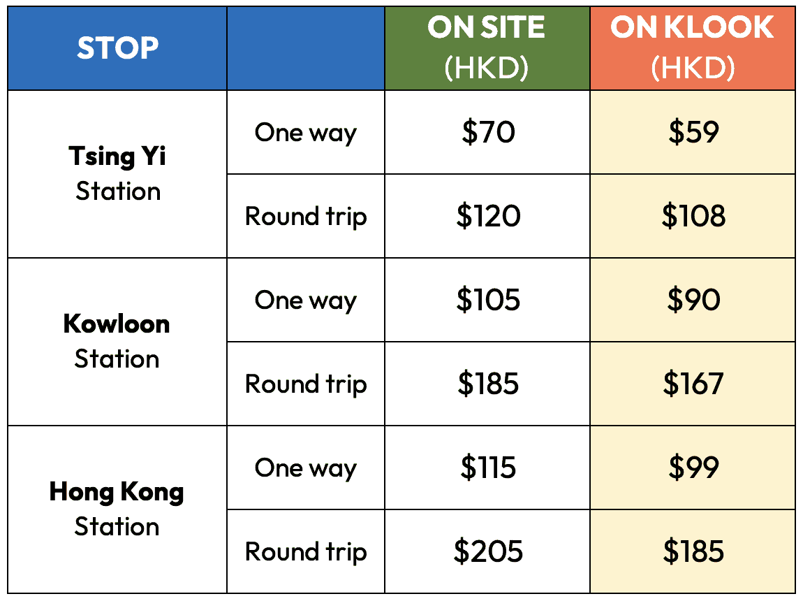 Hong Kong Airport Express Fare