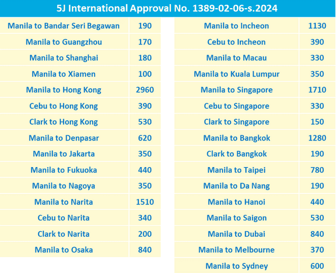 CEB 28th Anniversary International