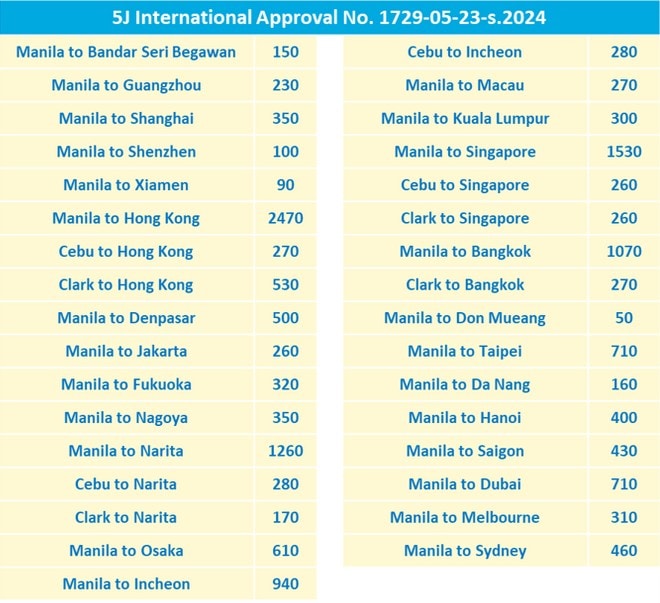 2024 m. Piso Sale International