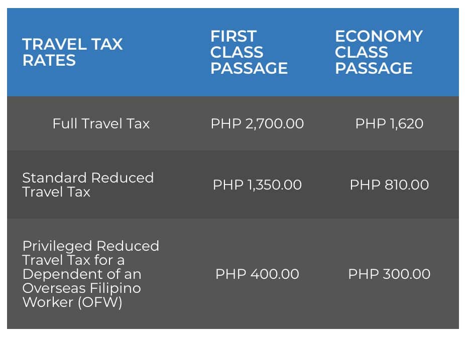 Travel Tax How Much