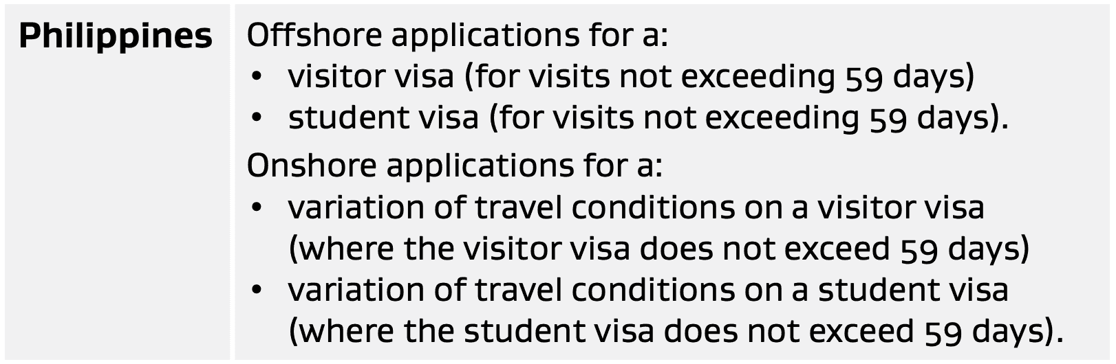 New Zealand Philippines Visa-Waiver Agreement