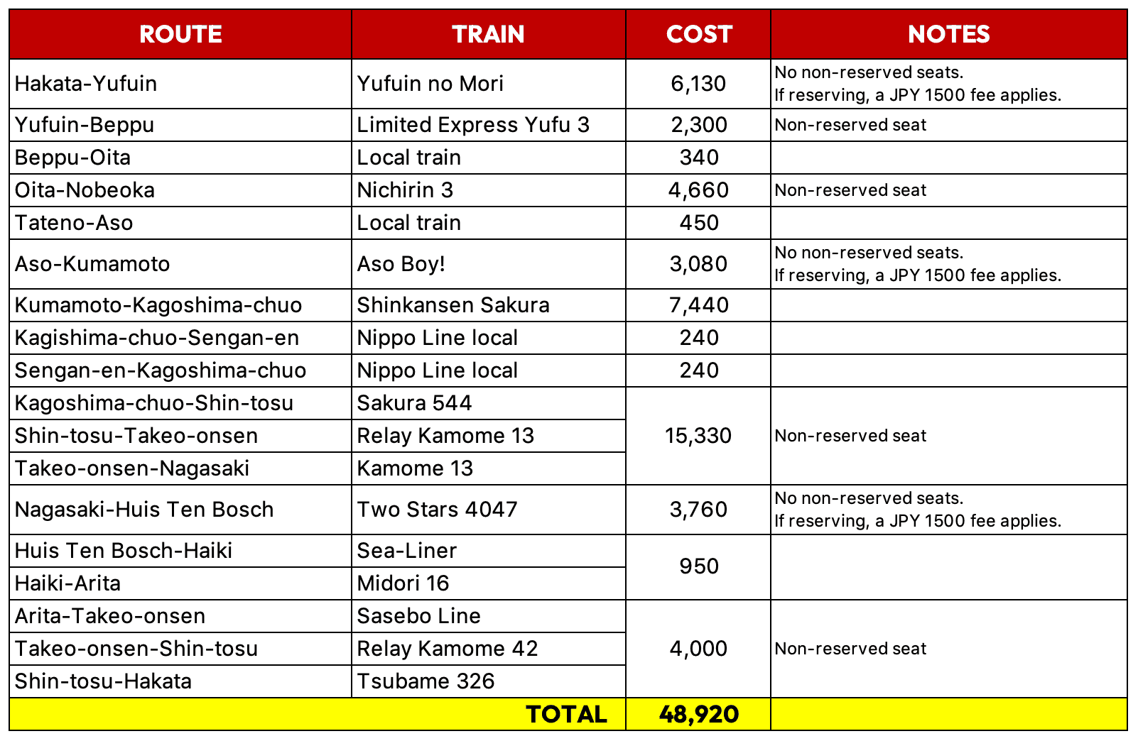 JR Kyushu Rail Pass Savings