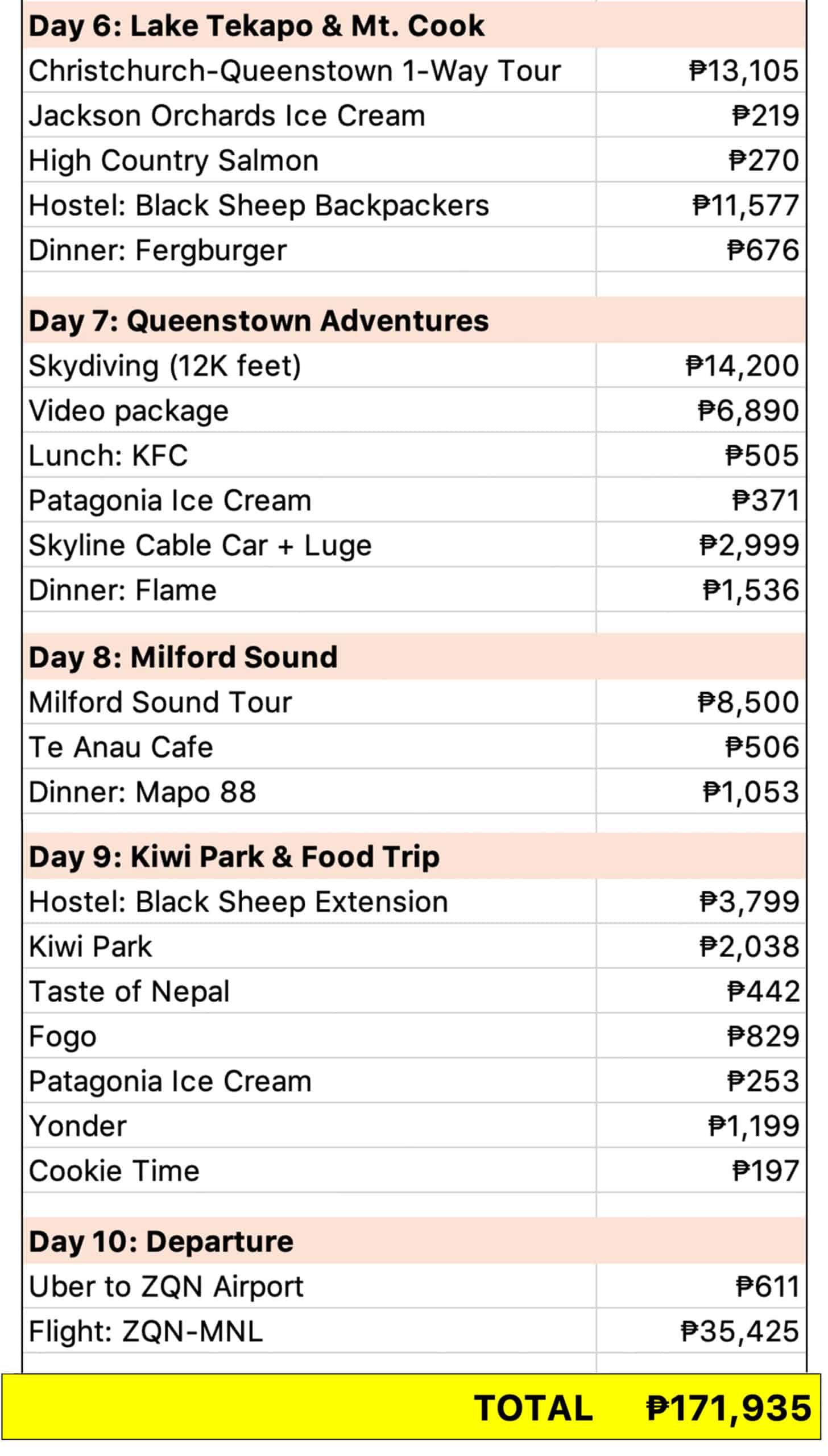 New Zealand Expenses