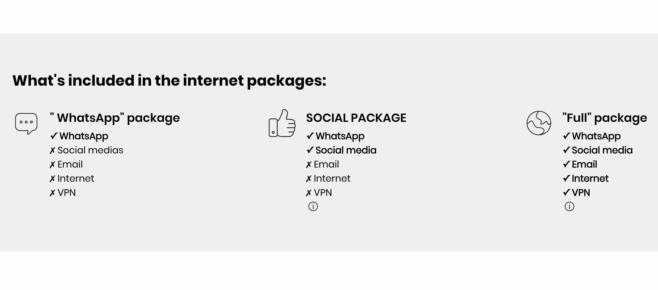 Costa Serena Internet Package Inclusions