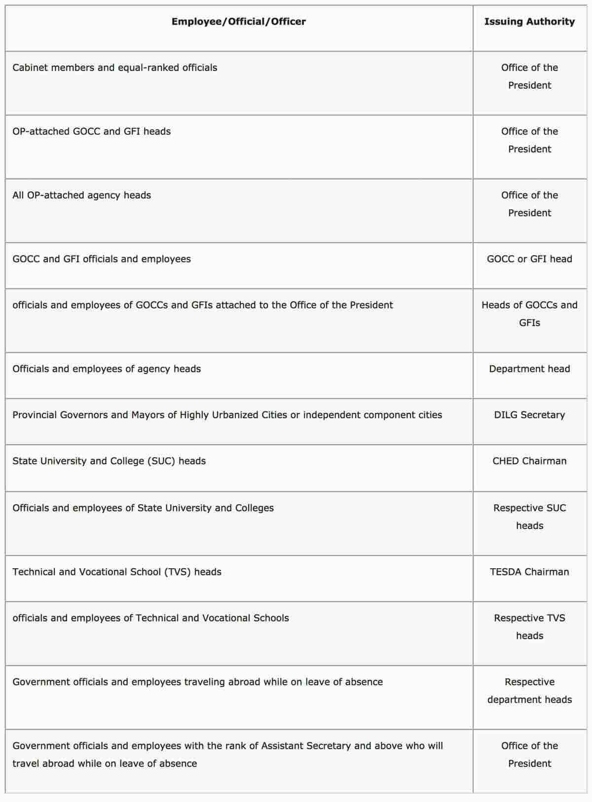 Travel-Authority-for-Government-Employees