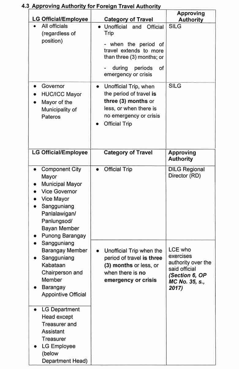 Travel Authority for Local Government Employees
