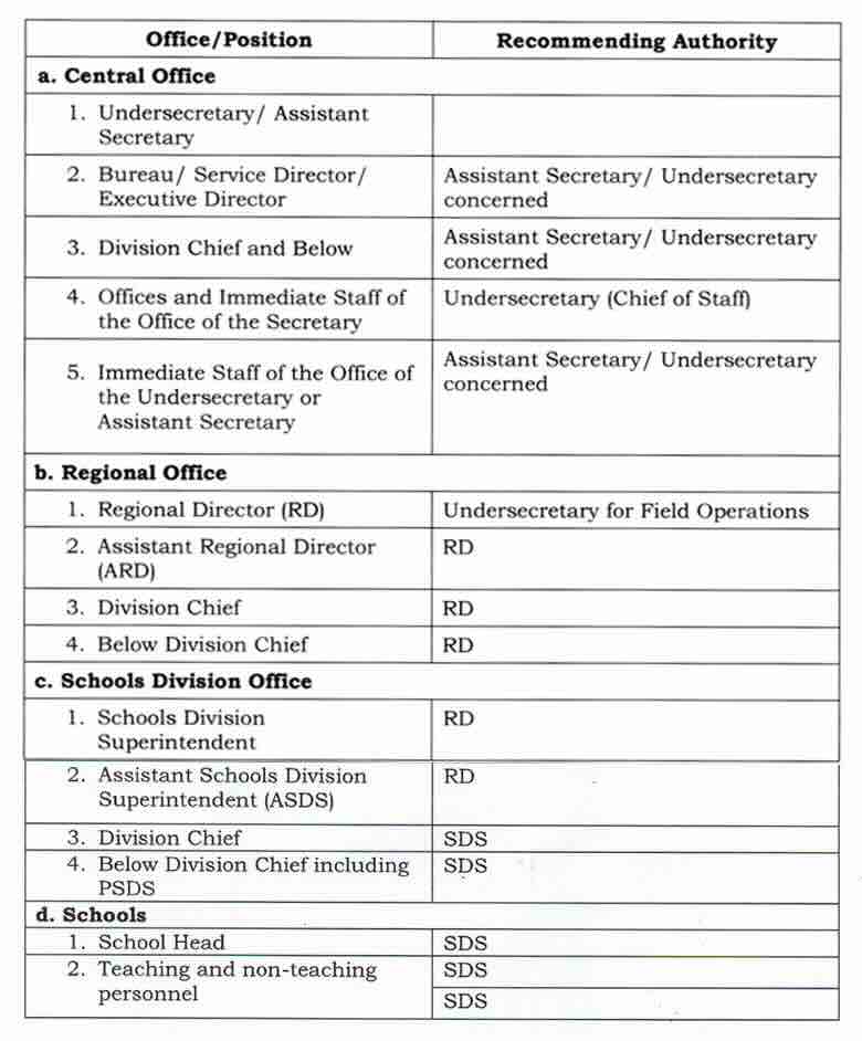 Travel Authority for Public School Teachers