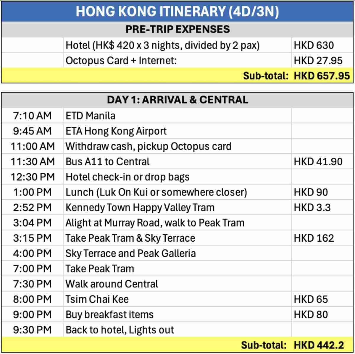 HK Itinerary Day_1