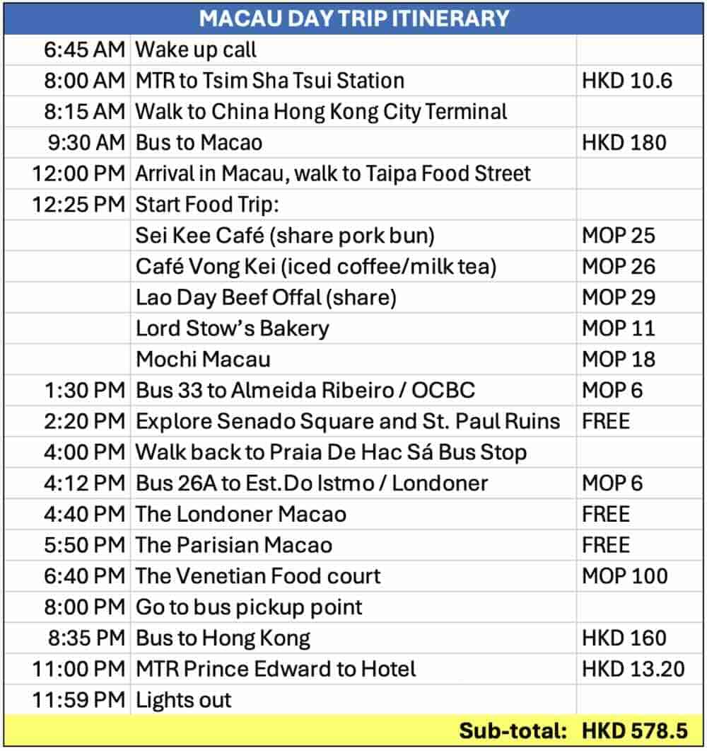 Macau Day Trip Itinerary