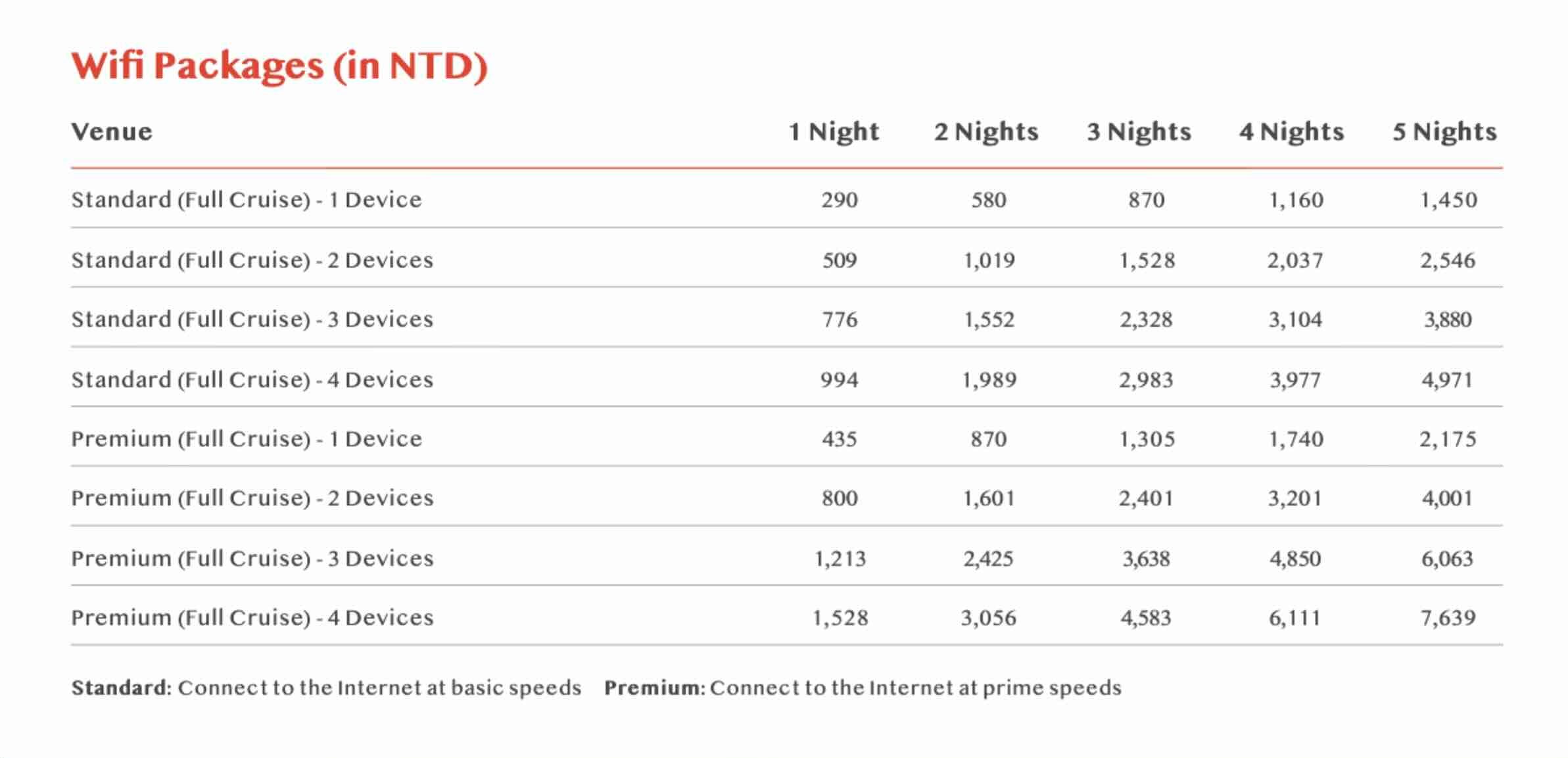 Star Navigator Taiwan WiFi Package